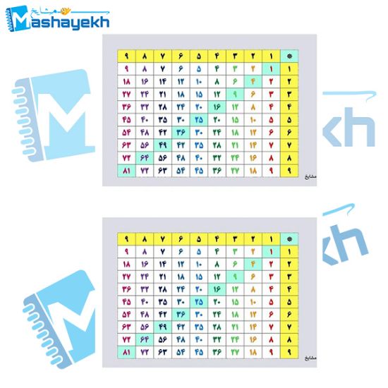 تصویر  پوستر آموزشی مشایخ طرح جدول ضرب اعداد کد K873 مجموعه 2 عددی