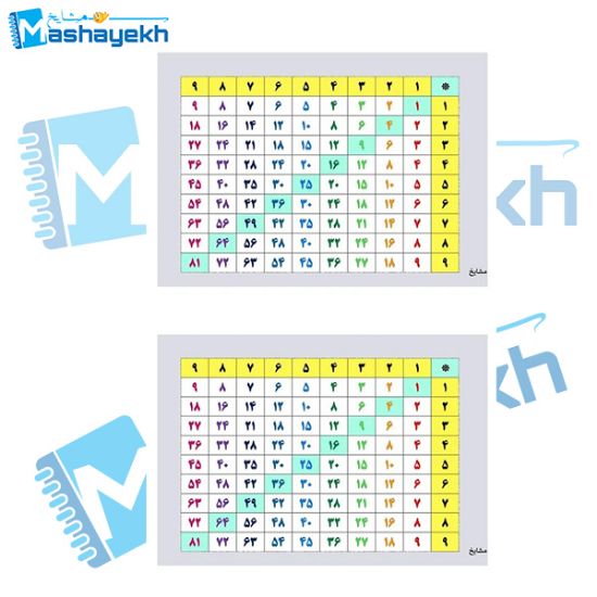 تصویر  پوستر آموزشی مشایخ طرح جدول ضرب اعداد کد K907 مجموعه 2 عددی