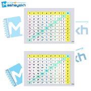 تصویر  پوستر آموزشی مشایخ طرح جدول ضرب اعداد کد K873 مجموعه 2 عددی