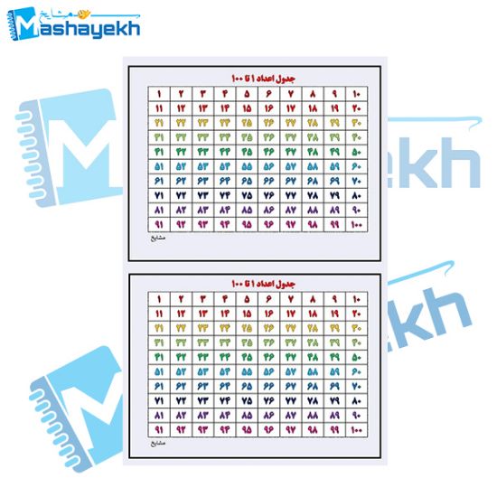 تصویر  پوستر آموزشی مشایخ طرح جدول اعداد 1 تا 100 کد K904 بسته 2 عددی