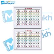تصویر  پوستر آموزشی مشایخ طرح جدول اعداد 1 تا 100 کد K904 بسته 2 عددی