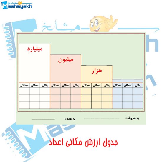 تصویر  پوستر آموزشی مشایخ طرح جدول ارزش مکانی اعداد کد K871 