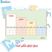 تصویر  پوستر آموزشی مشایخ طرح جدول ارزش مکانی اعداد کد K871 