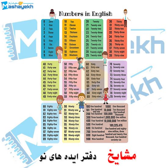 تصویر  پوستر آموزشی مشایخ طرح آموزش اعداد انگلیسی کد K960 