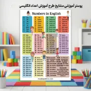 پوستر آموزشی مشایخ طرح آموزش اعداد انگلیسی کد K960 با طراحی رنگی و جذاب