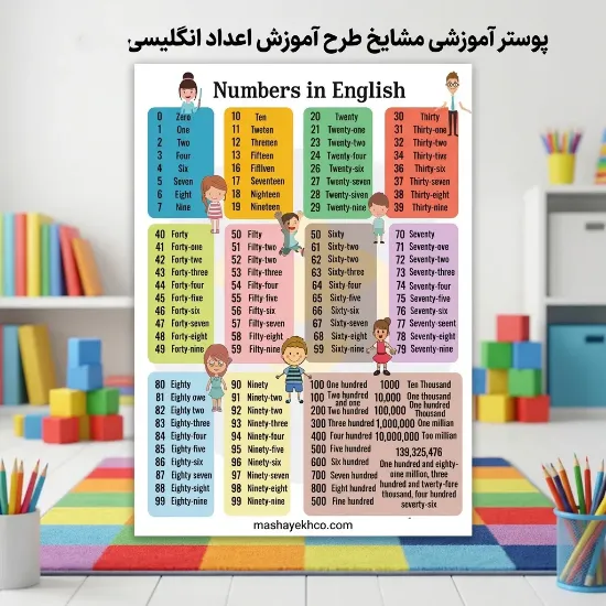 پوستر آموزشی مشایخ طرح آموزش اعداد انگلیسی کد K960 با طراحی رنگی و جذاب