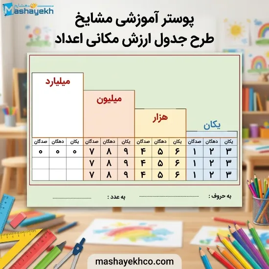 پوستر آموزشی مشایخ طرح جدول ارزش مکانی اعداد کد K871 با طراحی رنگی و جذاب