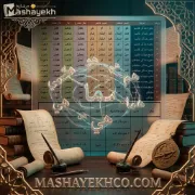 تصویر  پوستر آموزشی مشایخ طرح ضمیر متصل و منفصل کد K877 