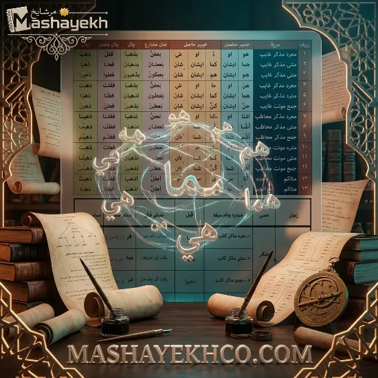 تصویر  پوستر آموزشی مشایخ طرح ضمیر متصل و منفصل کد K877 